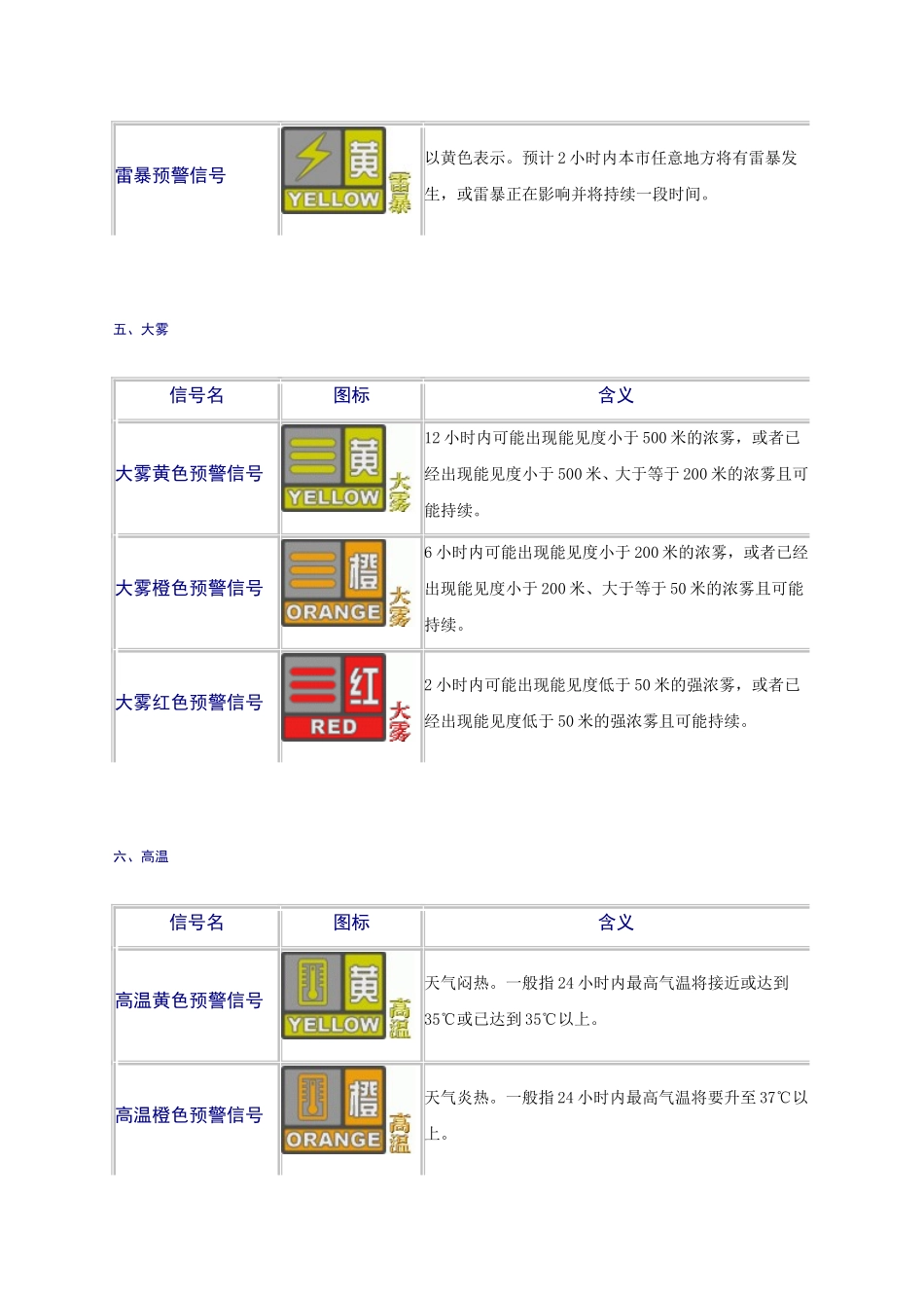 气象灾害预警信号含义_第3页
