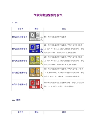 气象灾害预警信号含义