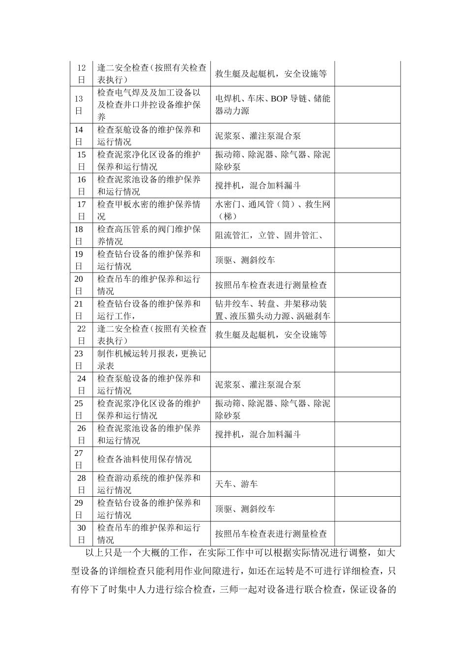 如何及时准确的发现设备的故障和隐患_第2页