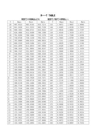 热敏电阻RT值表