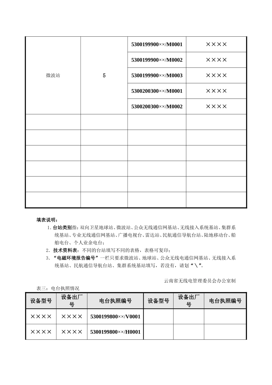 无线电台站核验自查登记表_第3页