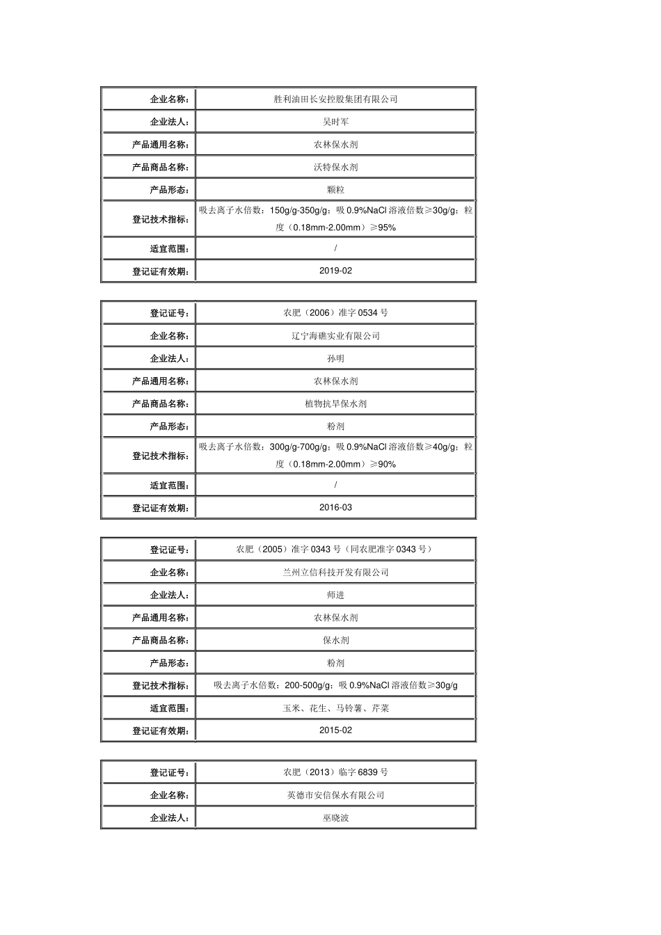 农林保水剂登记汇总至2014年10月_第2页
