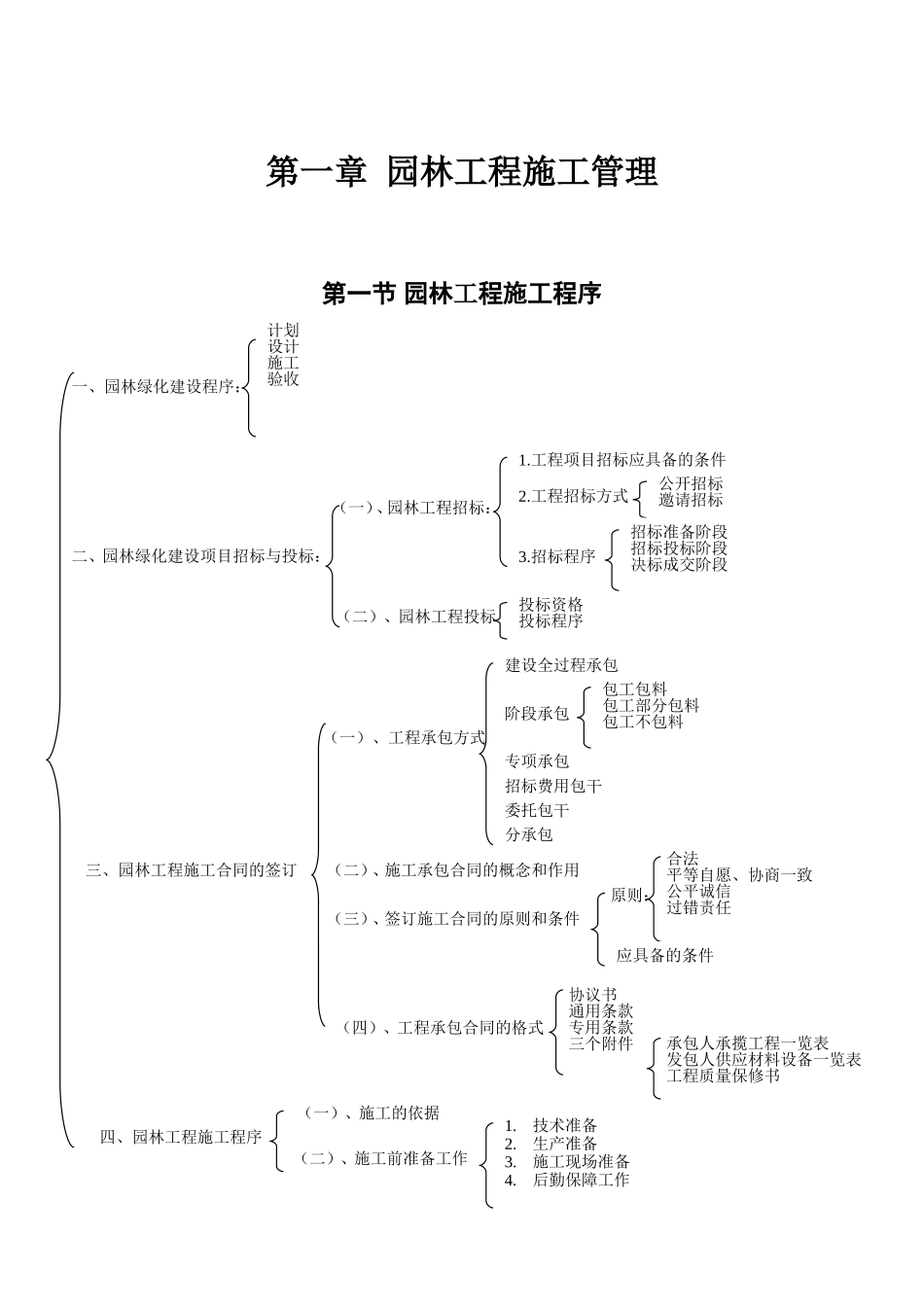 园林施工管理_第1页