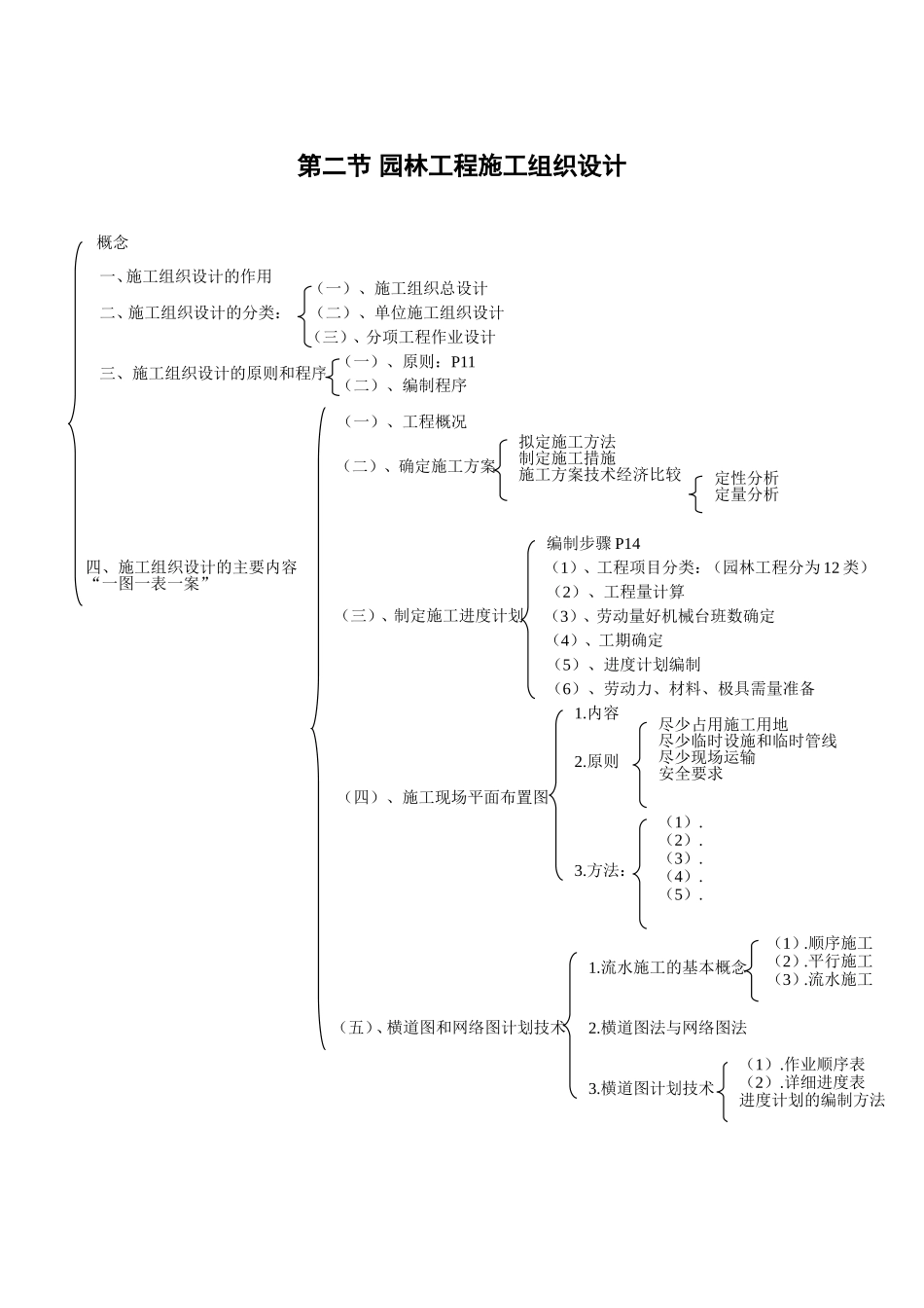 园林施工管理_第2页