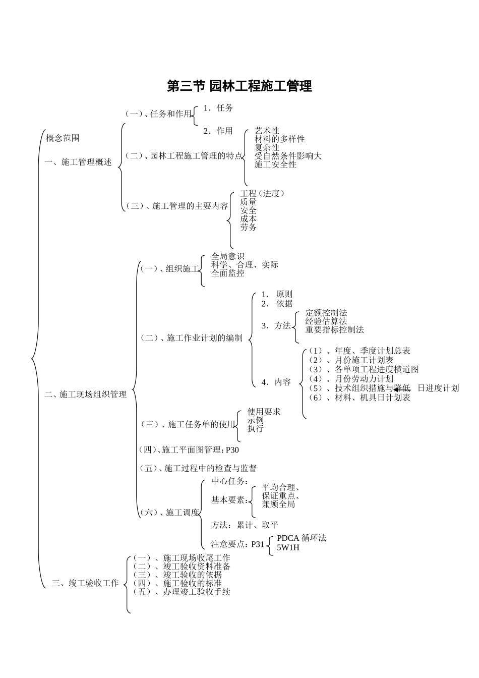 园林施工管理_第3页