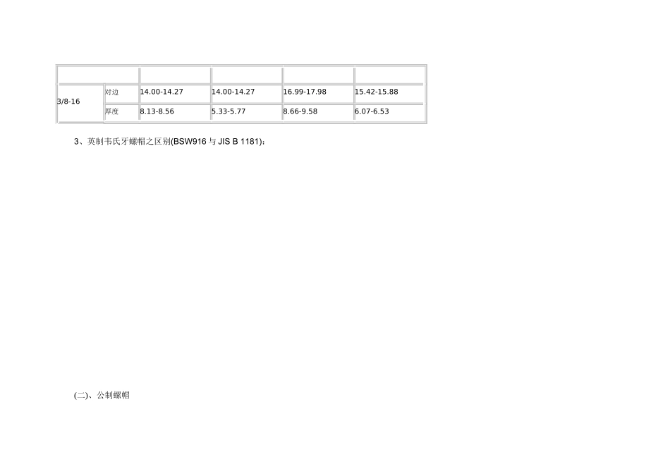 螺母标准对比_第2页