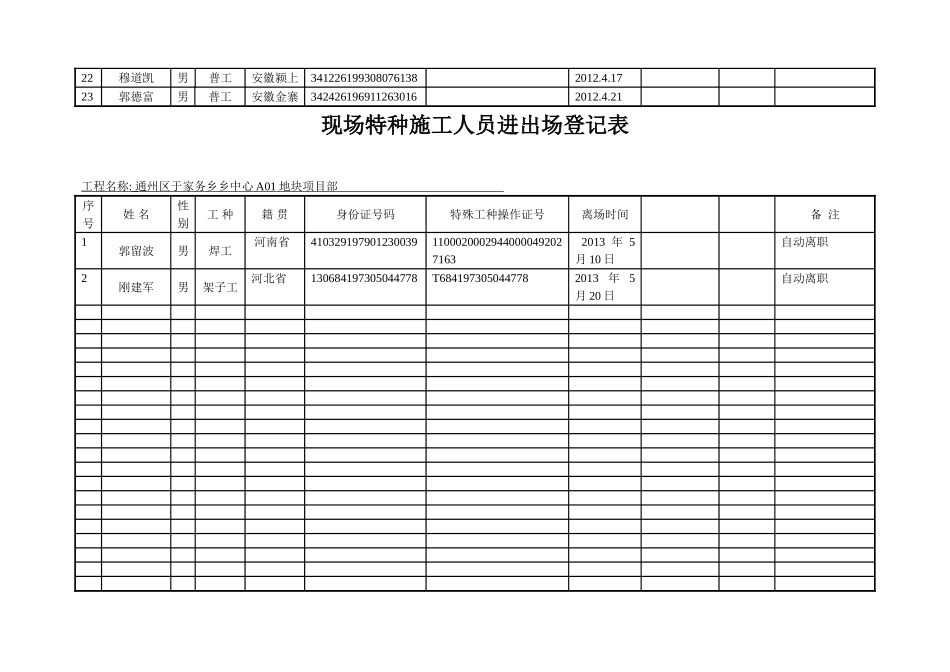 现场施工人员进出场登记表_第2页
