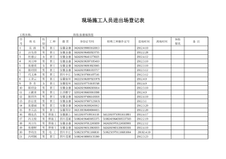 现场施工人员进出场登记表