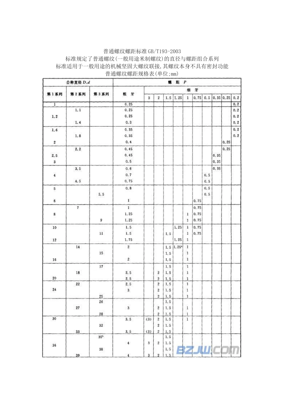 螺纹标准螺距表_第2页