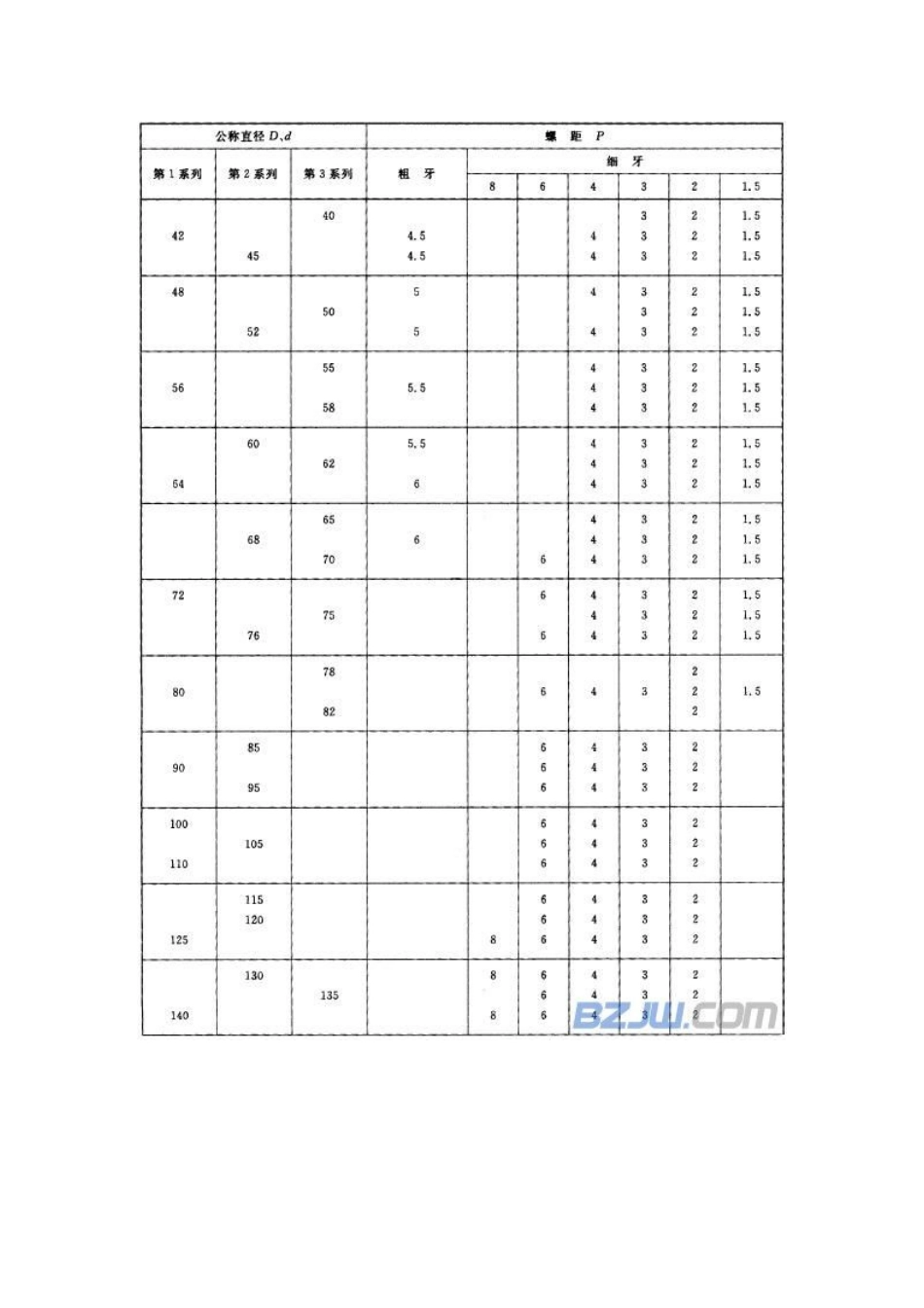 螺纹标准螺距表_第3页