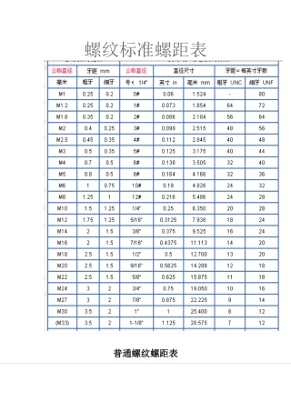螺纹标准螺距表