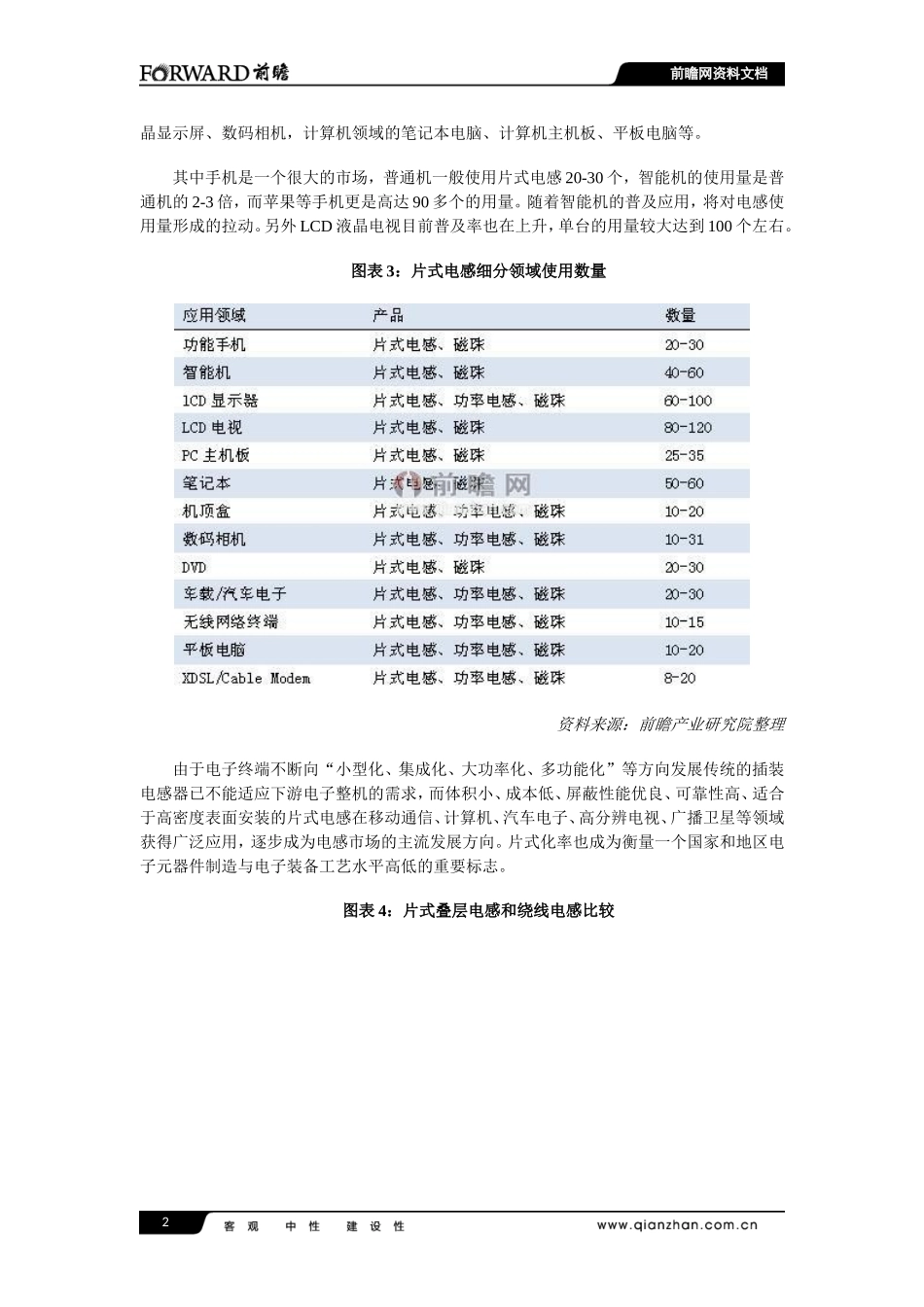 叠层片式电感将更符合电子产品需求_第2页