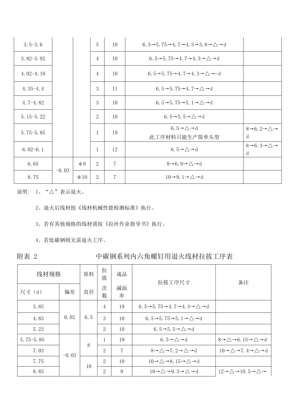 拉丝作业指导书_第3页