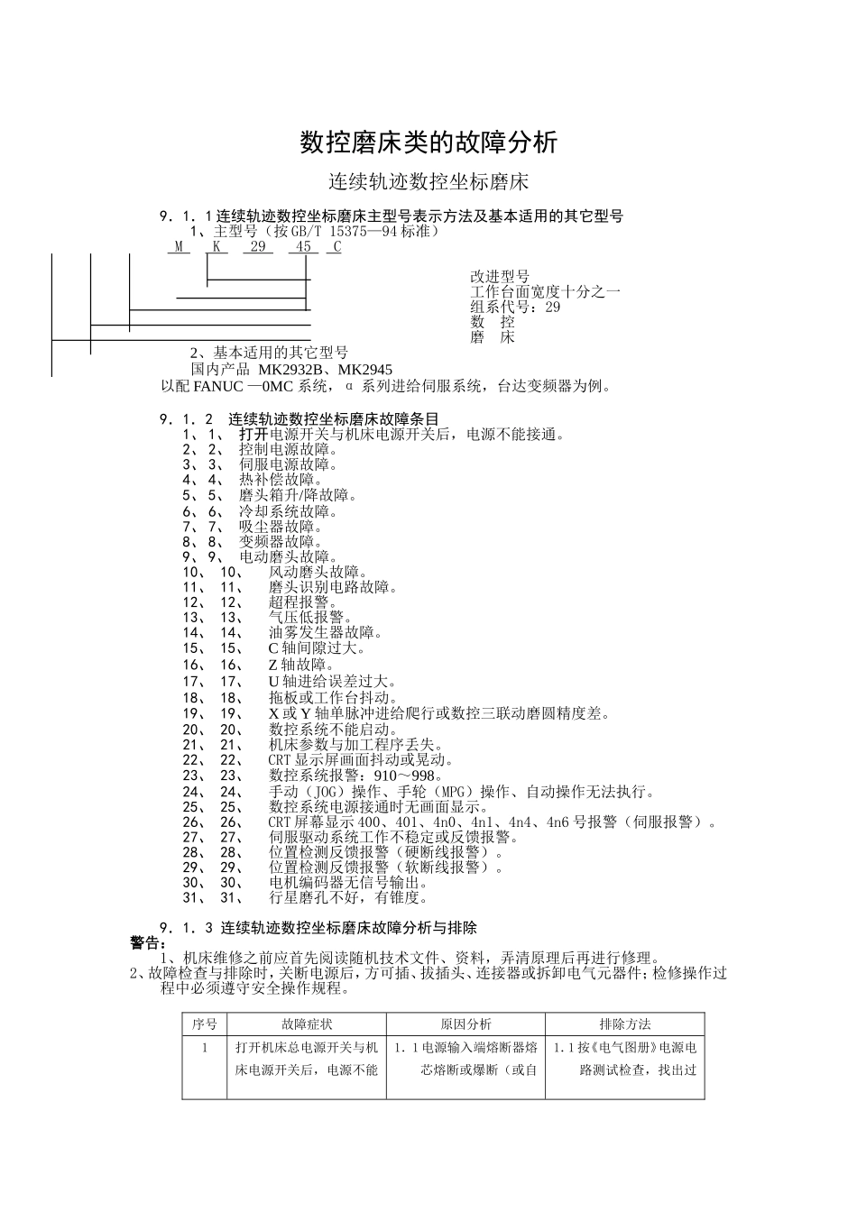 数控磨床类的故障分析[1]_第1页