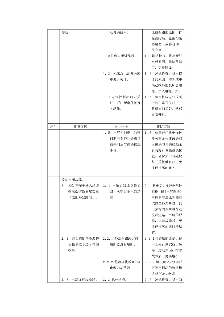 数控磨床类的故障分析[1]_第2页