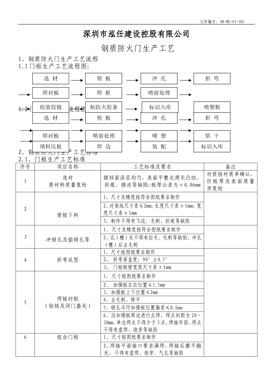 钢质防火门生产工艺_第1页