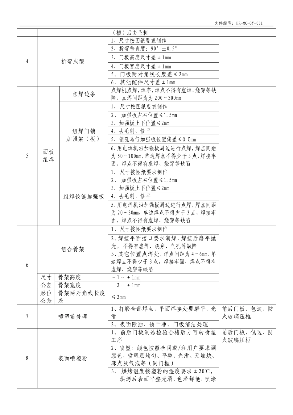 钢质防火门生产工艺_第3页