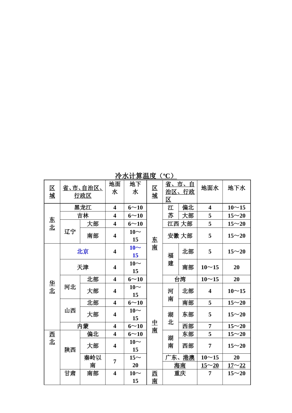 热水用水定额_第3页