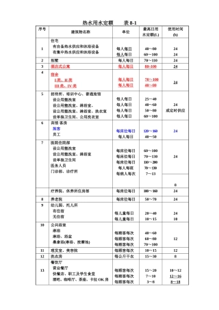 热水用水定额