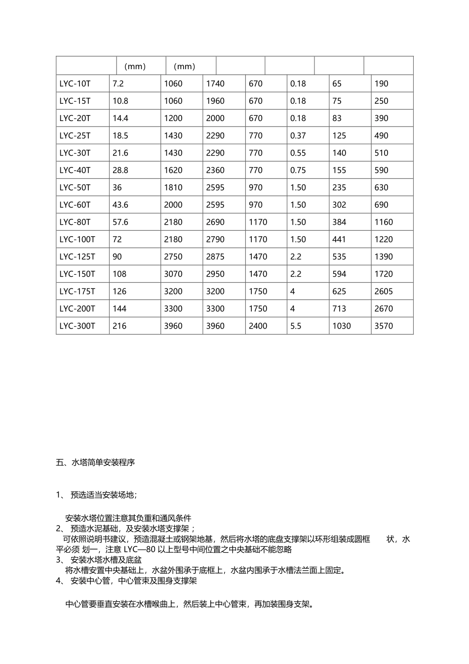 江苏良一冷却水塔_第2页