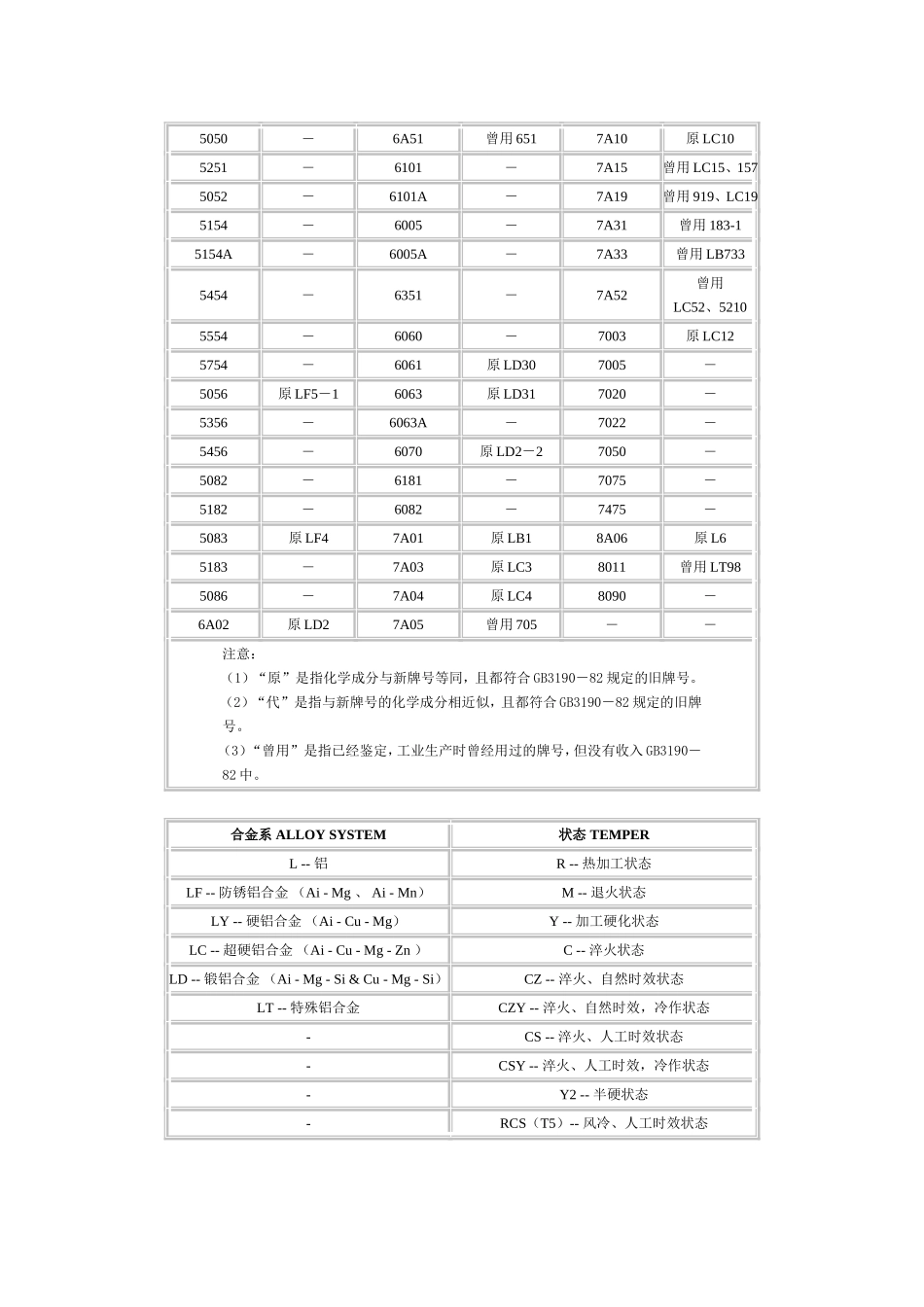 铝合金状态详解_第2页
