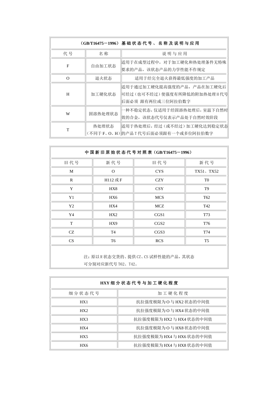 铝合金状态详解_第3页