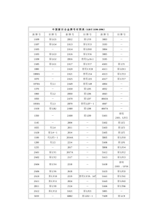 铝合金状态详解