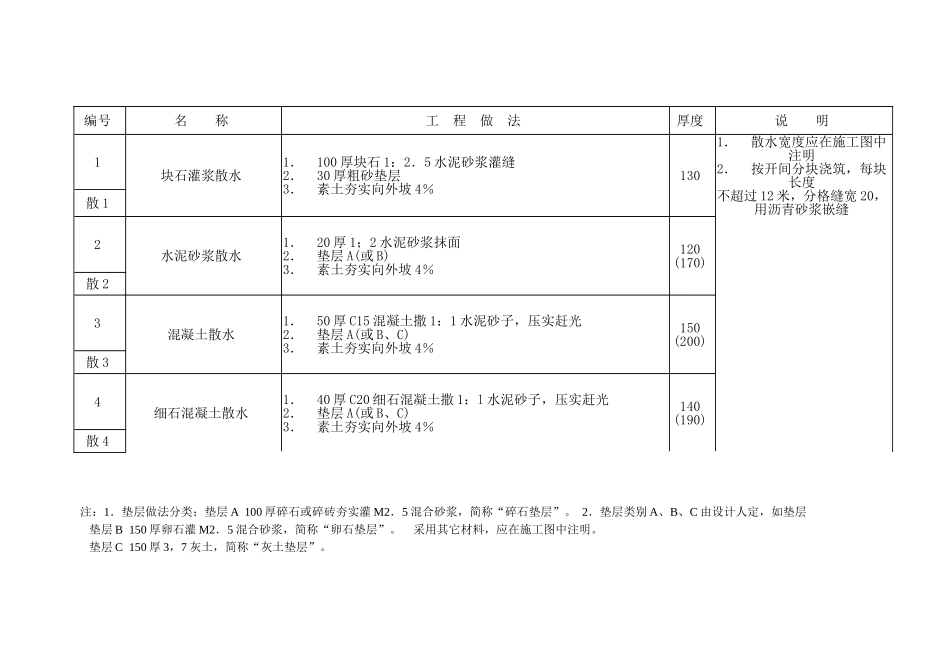 建筑散水工艺_第1页