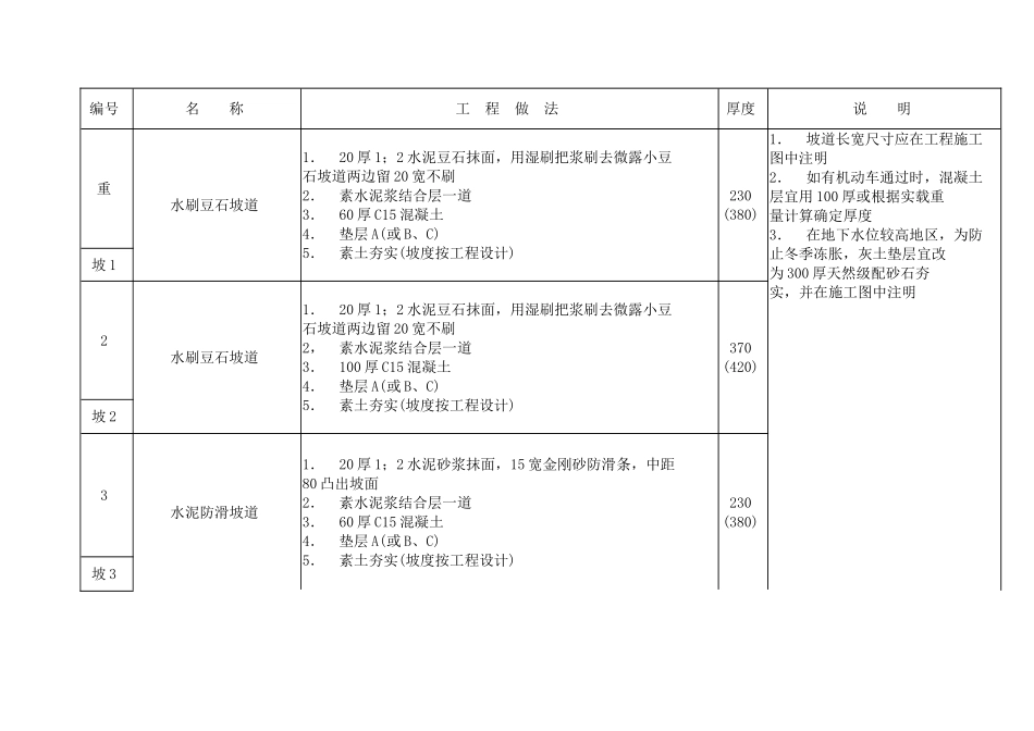 建筑散水工艺_第2页