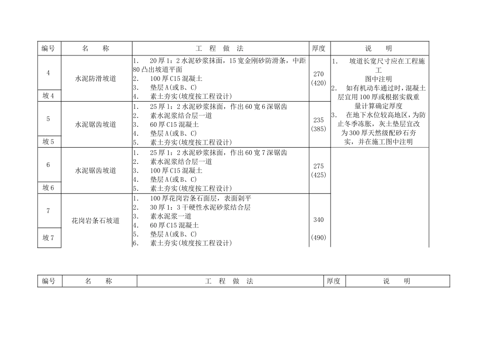 建筑散水工艺_第3页