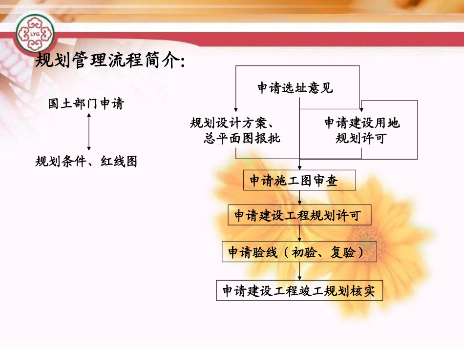 规划审批流程_第2页