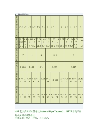 美国标准管螺纹(National Pipe Tapered)