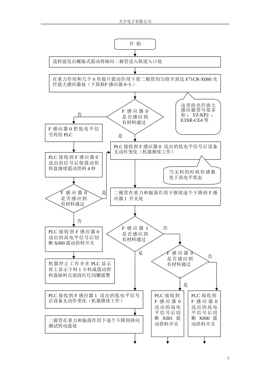 一贯机流程图修改_第1页