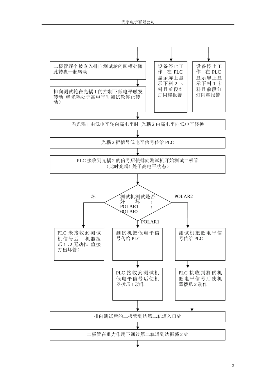 一贯机流程图修改_第2页