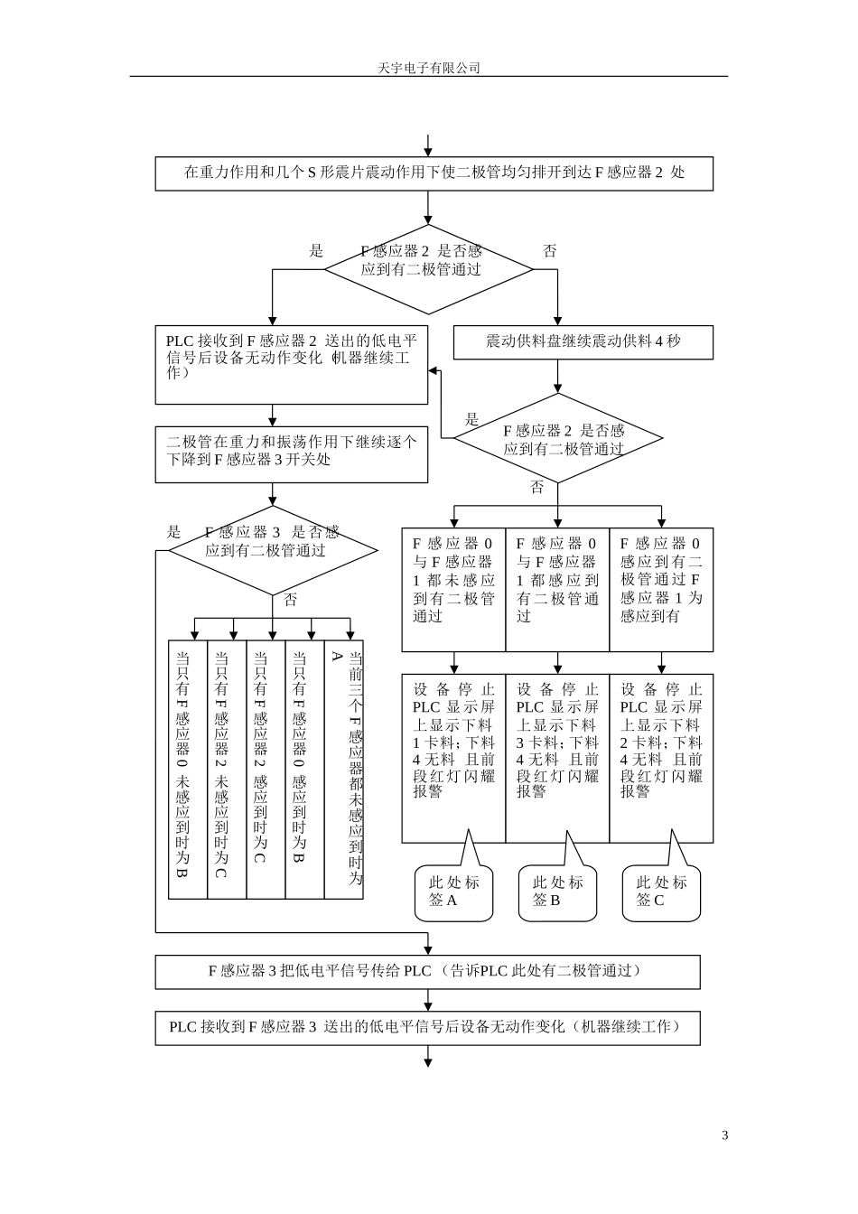 一贯机流程图修改_第3页