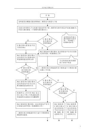 一贯机流程图修改