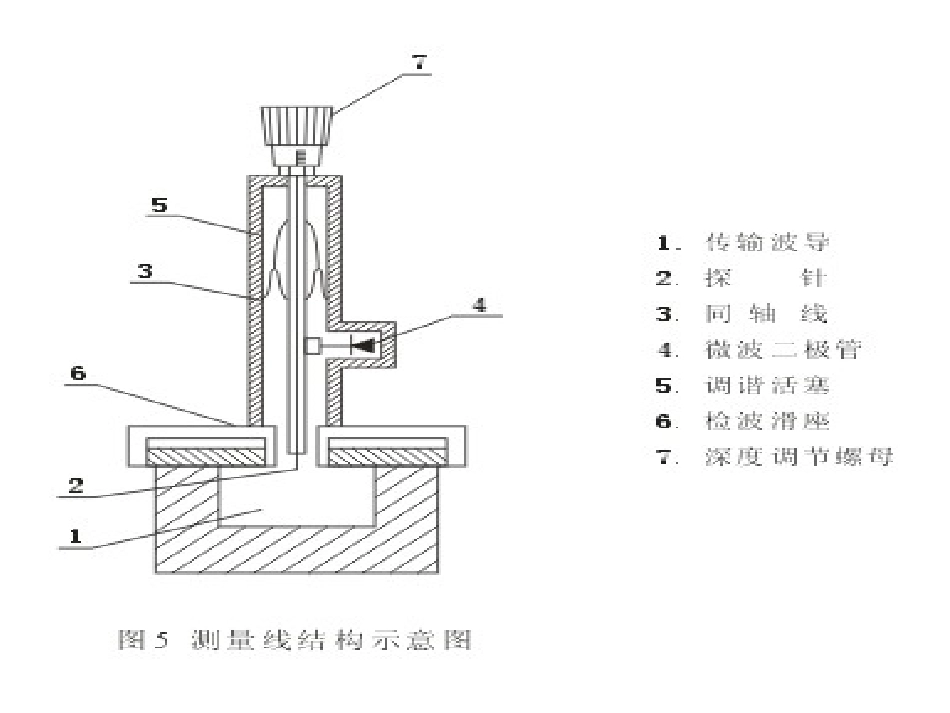 工程电磁场实验2_第3页