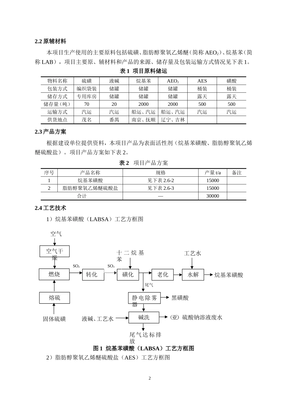 智盛(惠州)石油化工有限公司_第2页