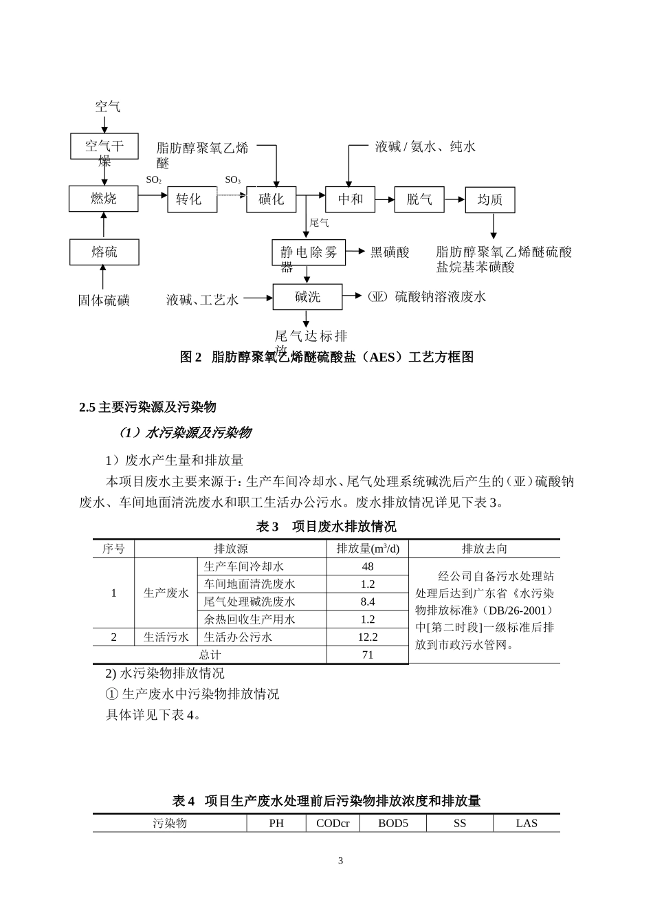 智盛(惠州)石油化工有限公司_第3页