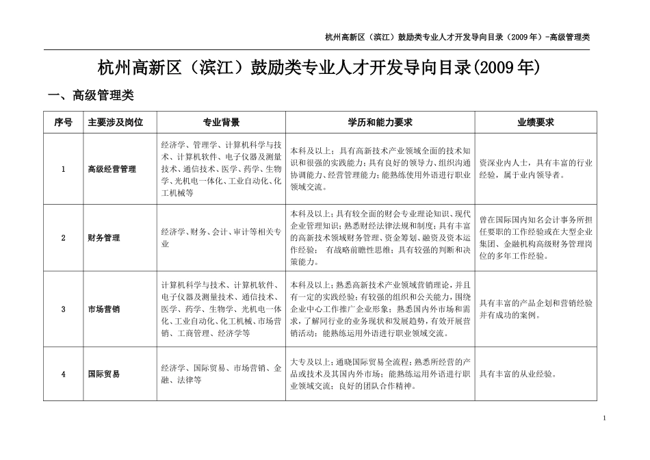 杭州高新区(滨江)鼓励类专业人才开发导向目录(2009年)_第1页