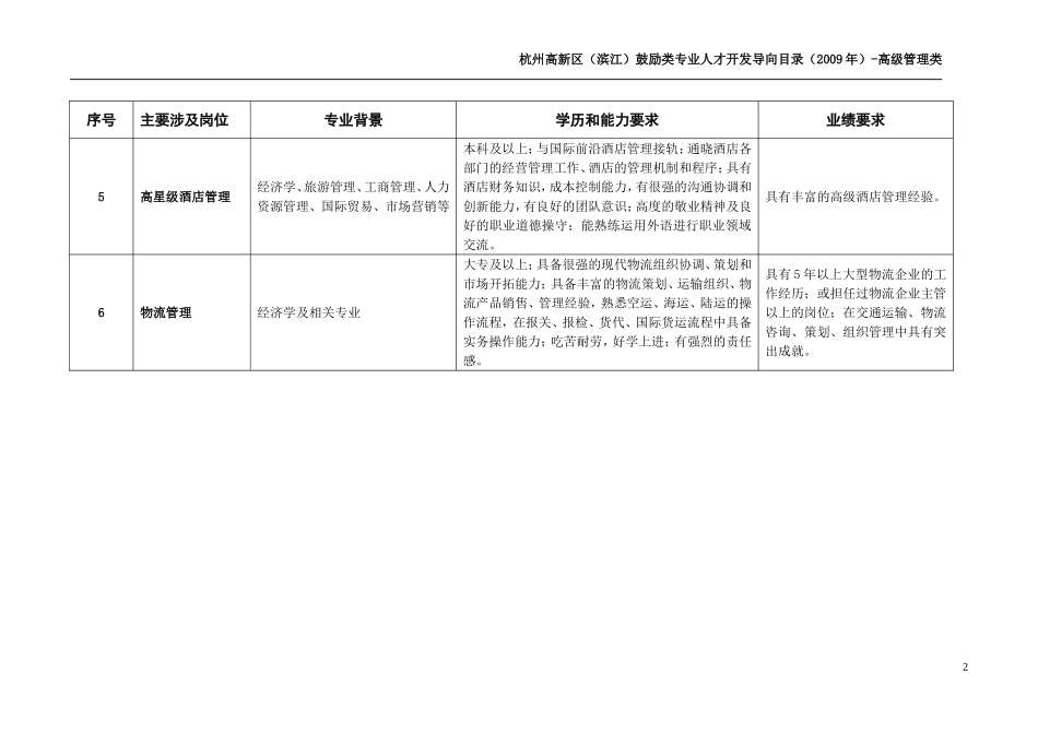 杭州高新区(滨江)鼓励类专业人才开发导向目录(2009年)_第2页