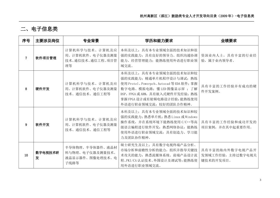杭州高新区(滨江)鼓励类专业人才开发导向目录(2009年)_第3页