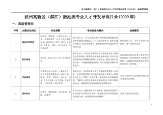 杭州高新区(滨江)鼓励类专业人才开发导向目录(2009年)