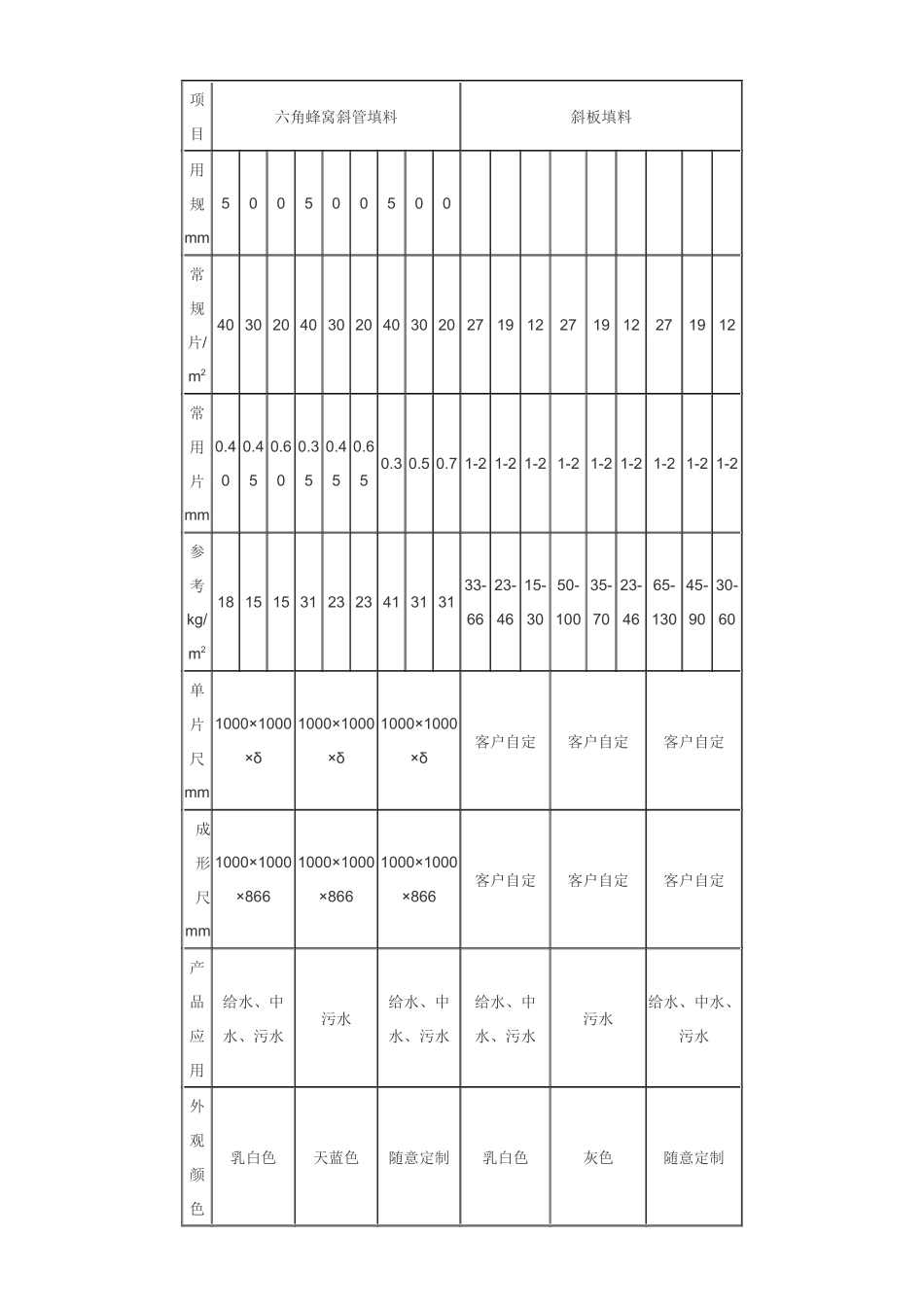 六角蜂窝填料产品简介_第2页