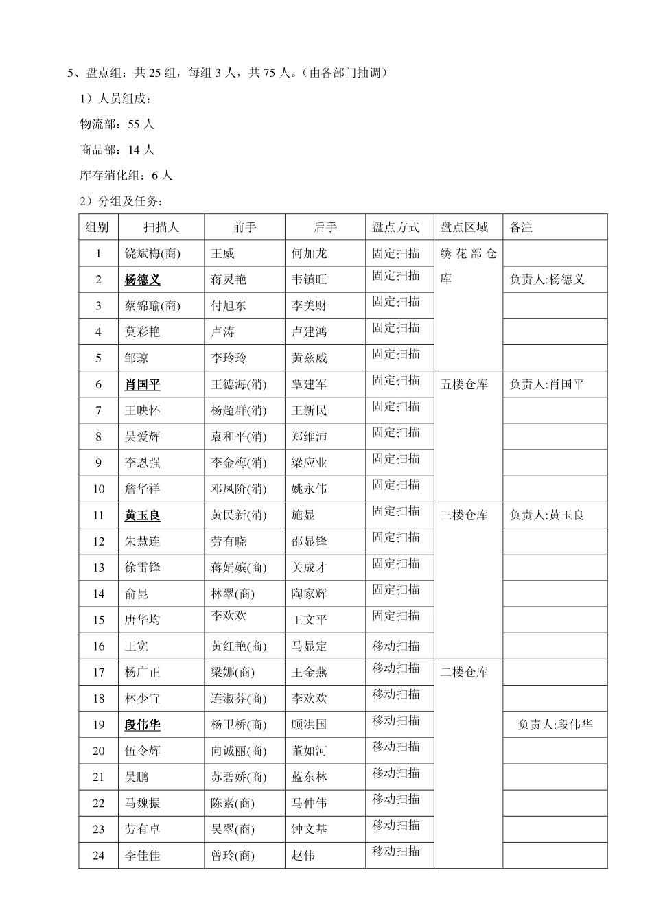盘点实施细则_第2页