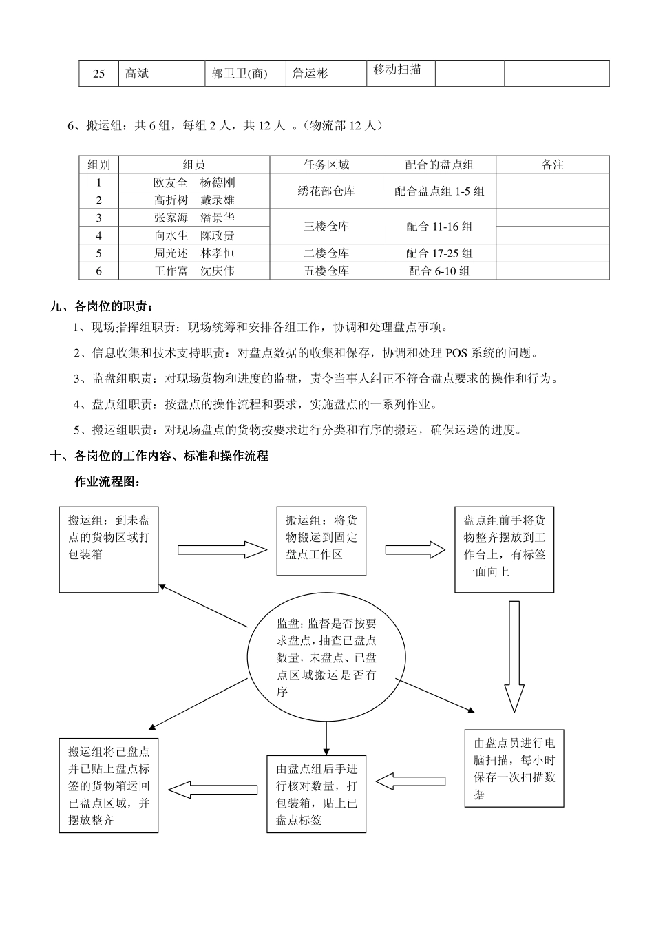 盘点实施细则_第3页