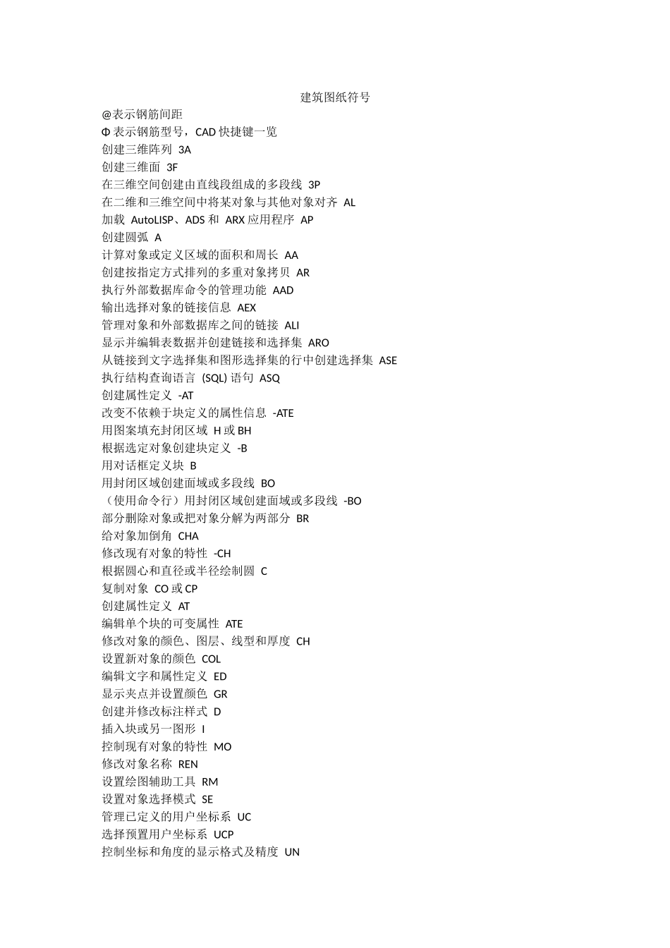 建筑图纸符号大全_第1页