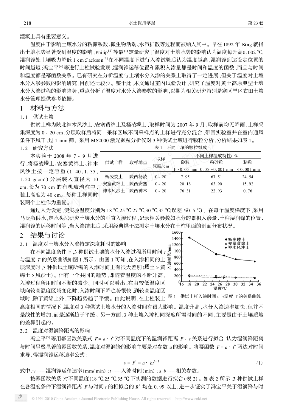 土壤温度对土壤水分入渗的影响_第2页