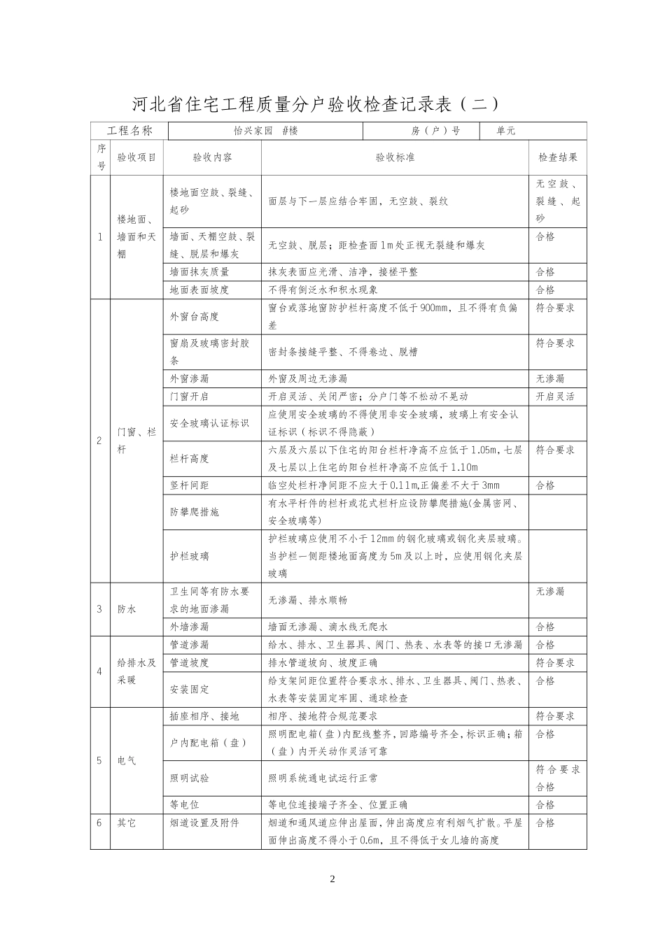 河北分户验收表_第2页
