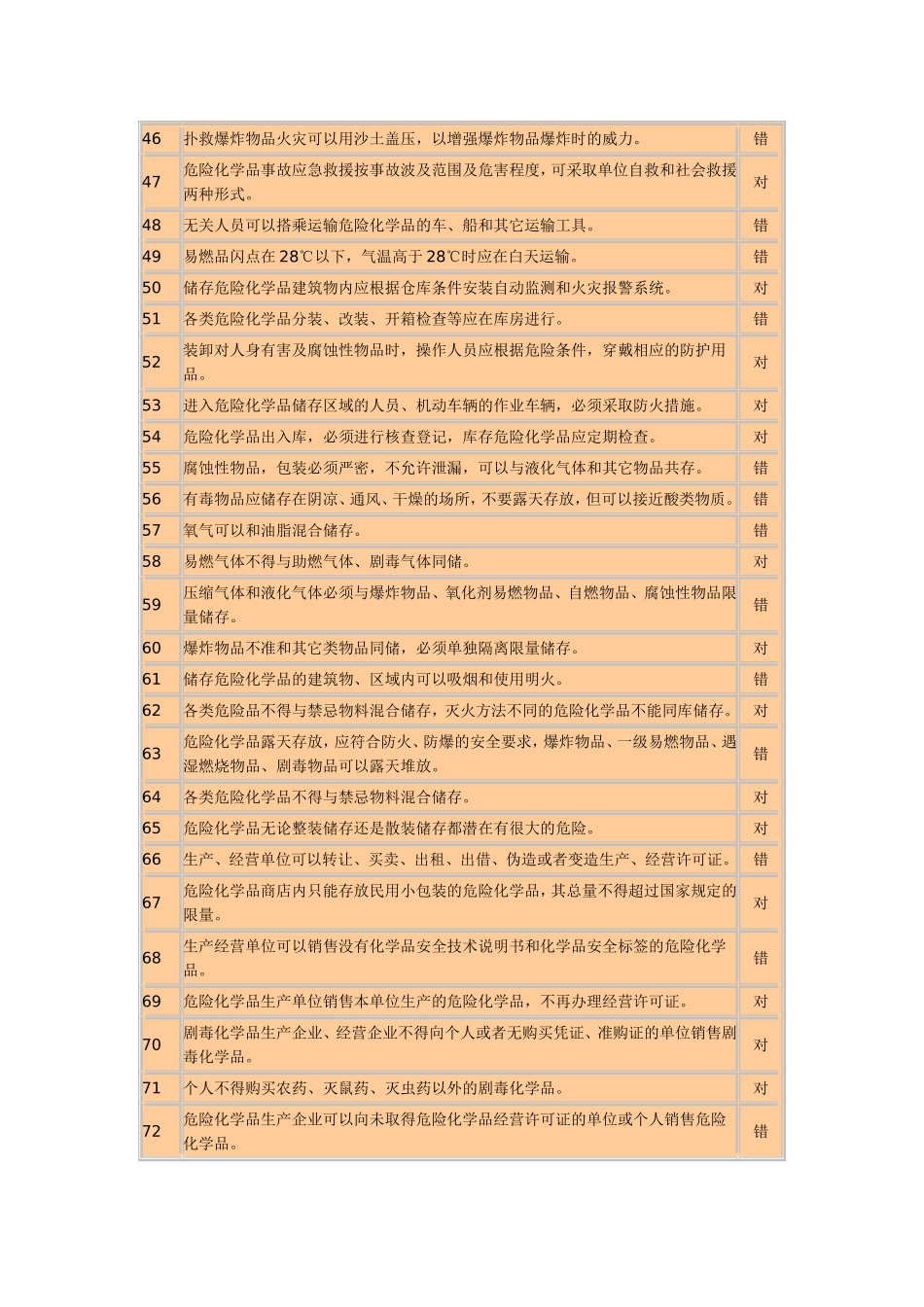 危化品经营判断复习题_第3页
